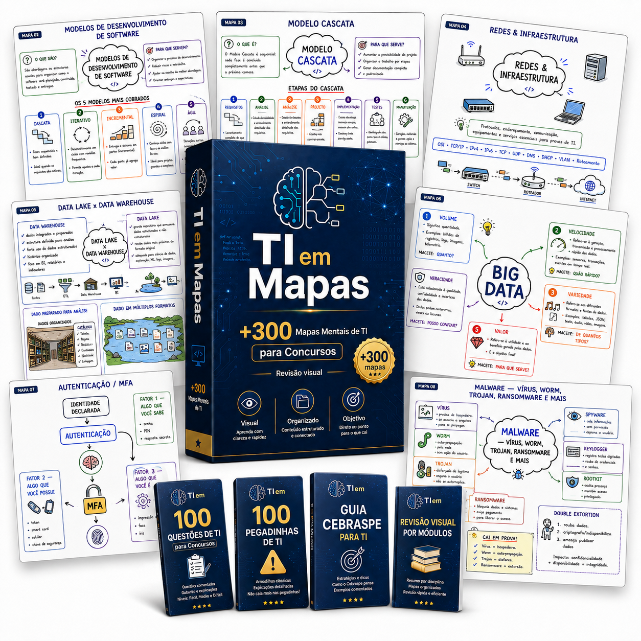 TI em Mapas - +300 Mapas Mentais de TI para Concursos